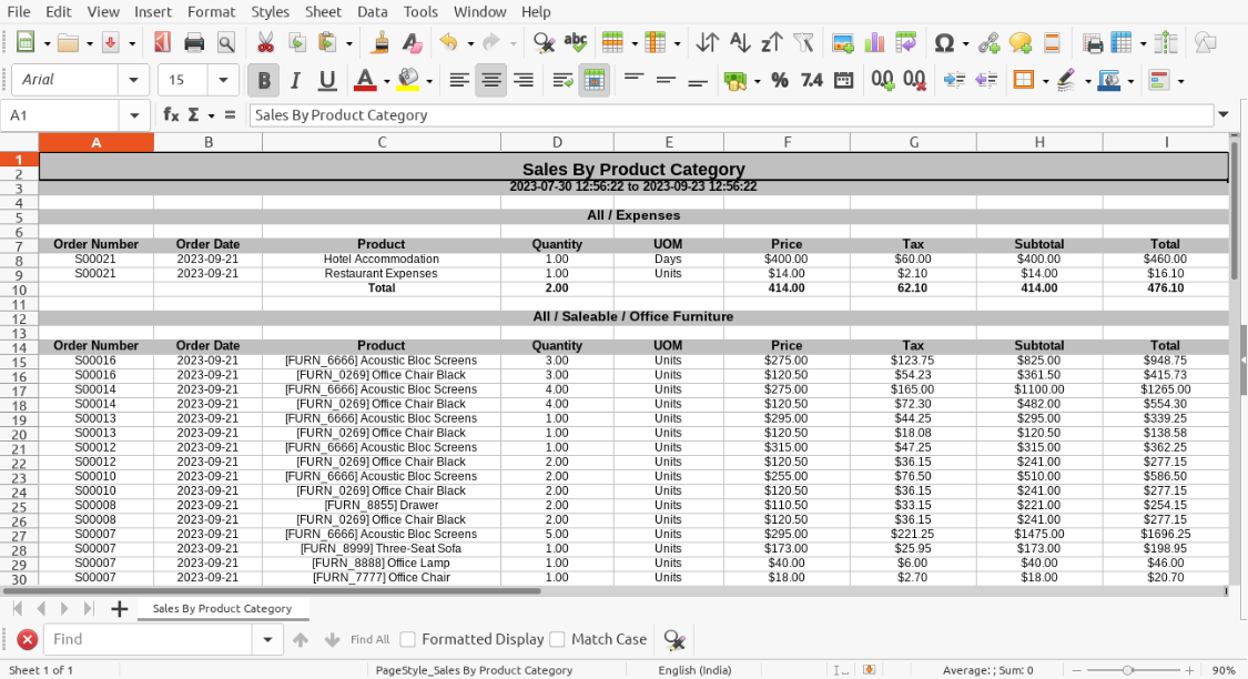 Sales By Product Category Report Odoo Apps