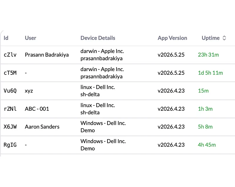Employee device management