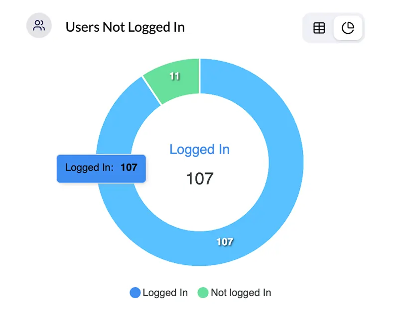 real-time employee availability checking