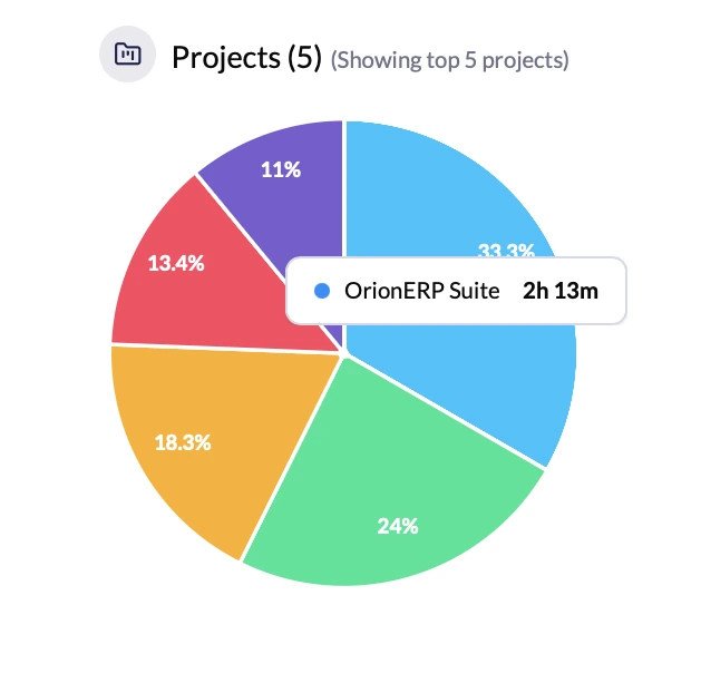 project time management and tracking software