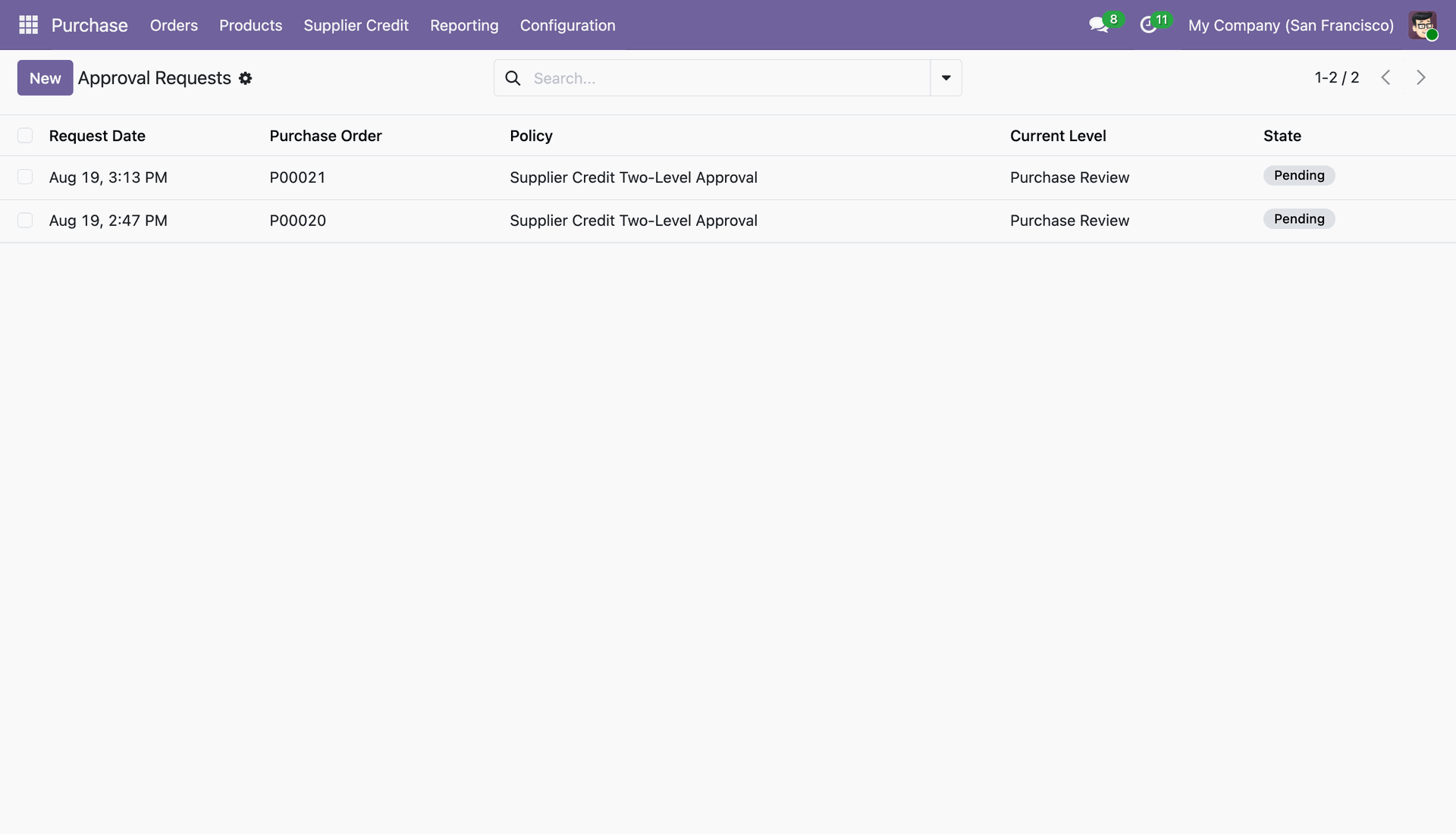 Approval Requests List View