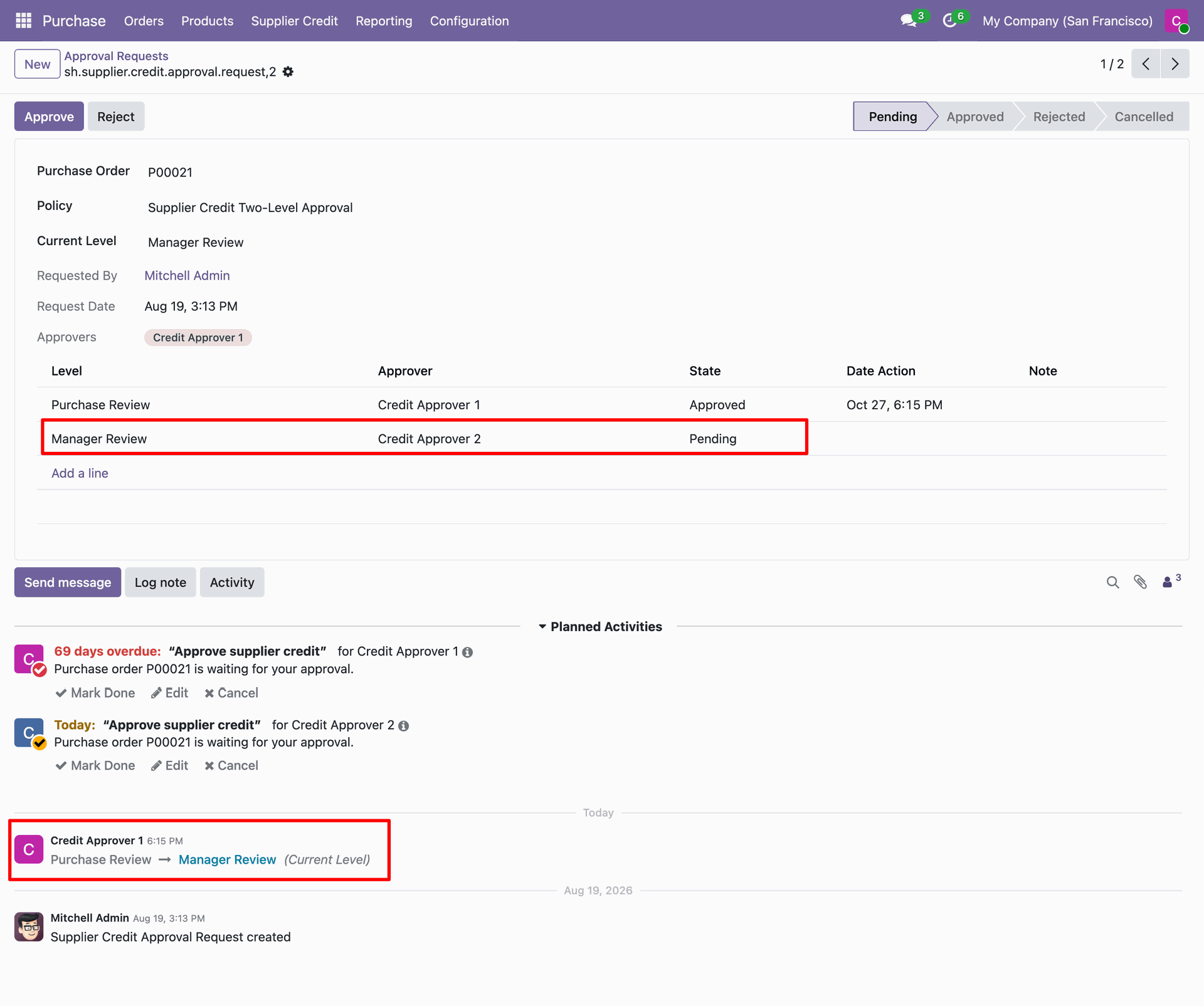 Request Advances to Manager Review Level