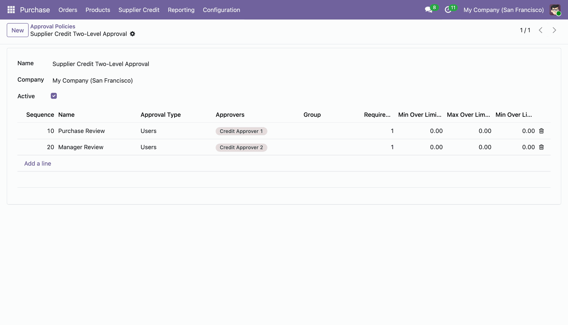 Multi-Level Approval Policy Form Configuration