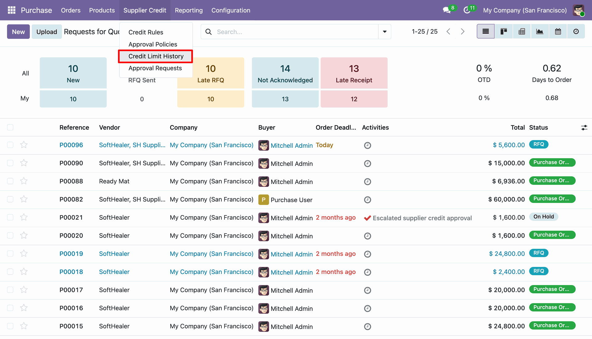 Credit Limit History Menu Navigation