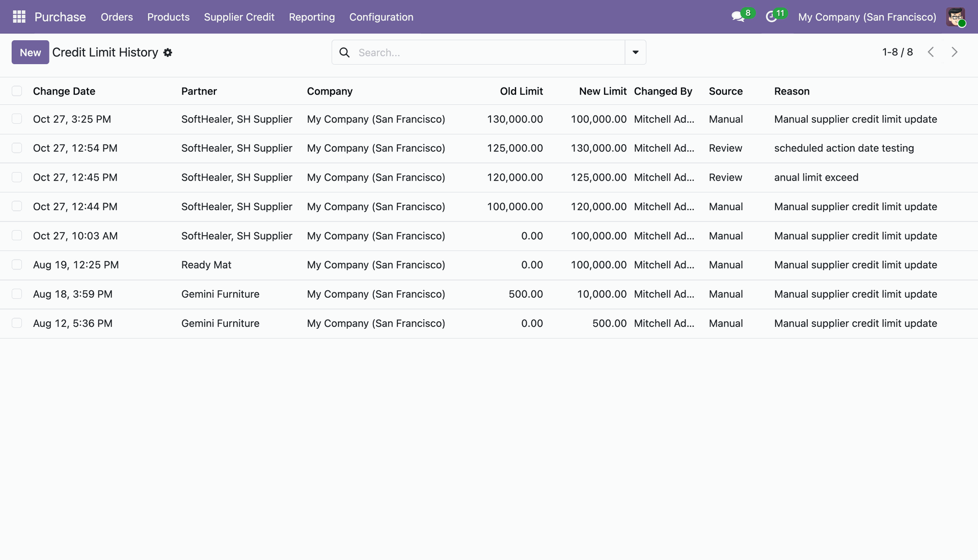 Credit Limit History List View