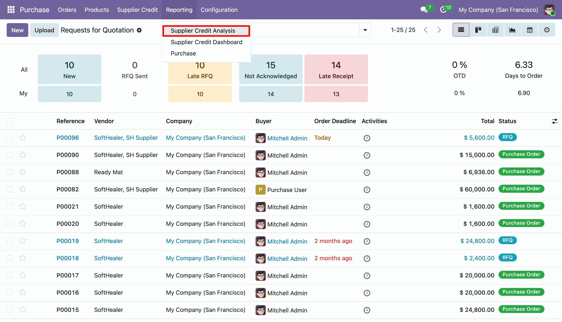 Supplier Credit Analysis Reporting Menu