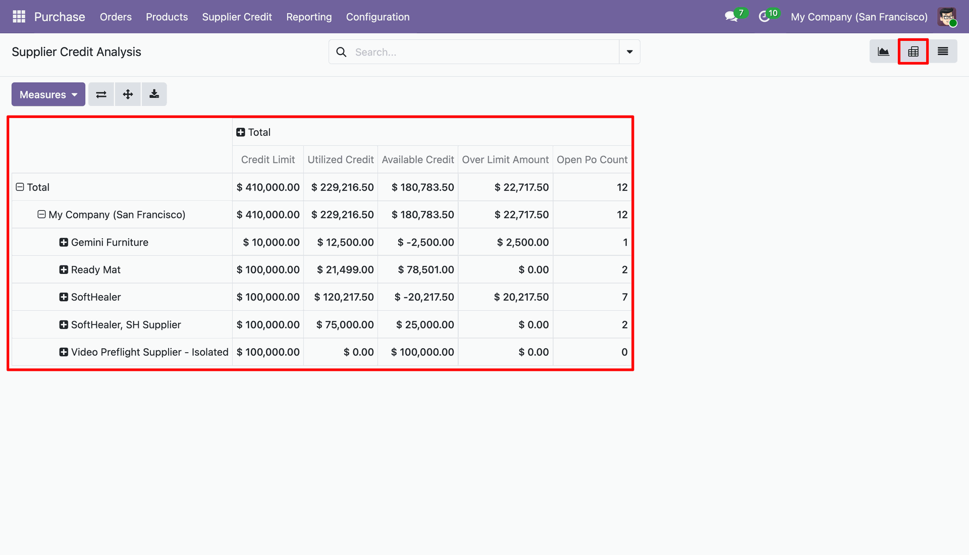 Supplier Credit Analysis Pivot Table View