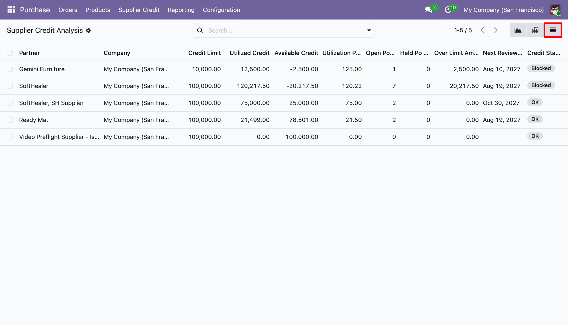 Supplier Credit Analysis List View