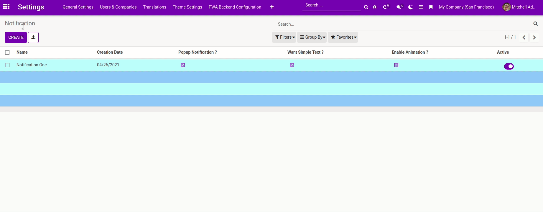 Notification Gif