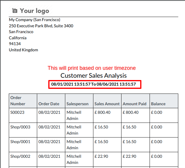customer-sales-pos-analysis-customer-sales-analysis-report