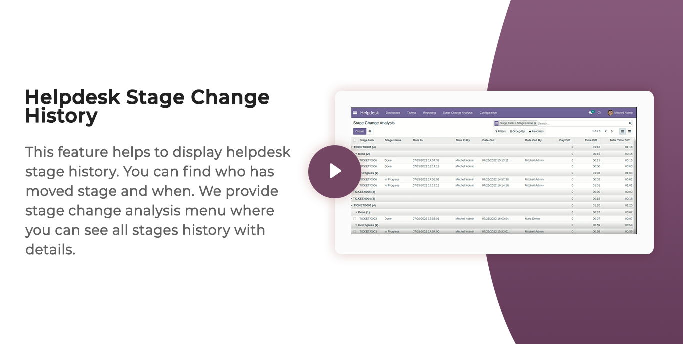 Helpdesk Stage Change History