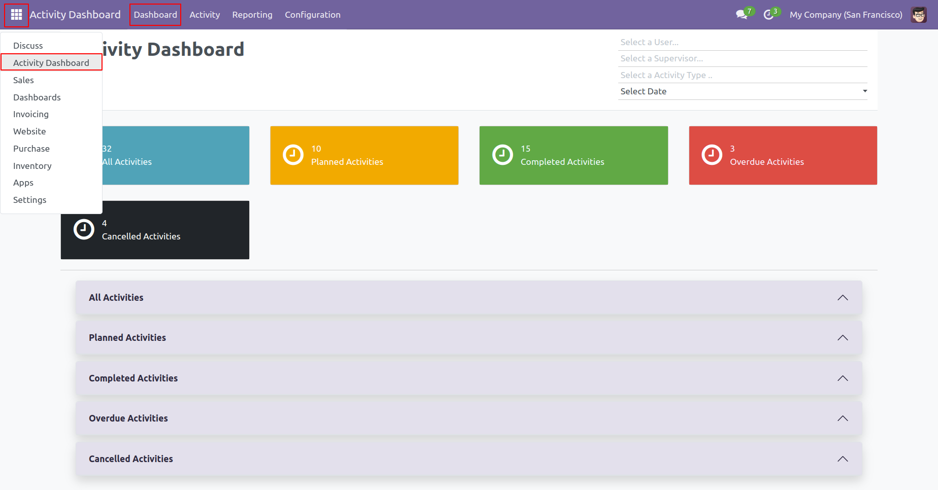 Activity management dashboard