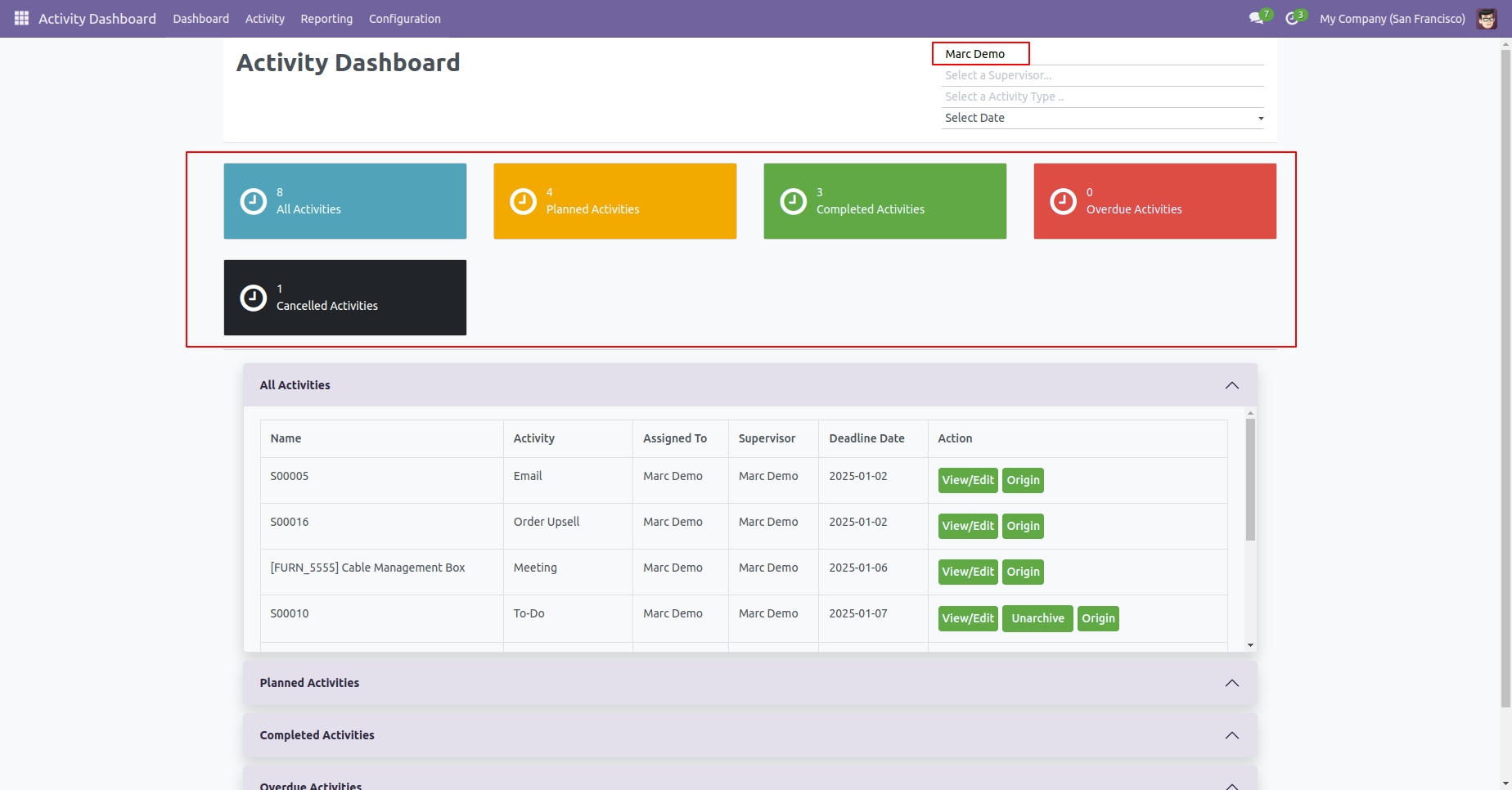Activity dashboard filtered by user
