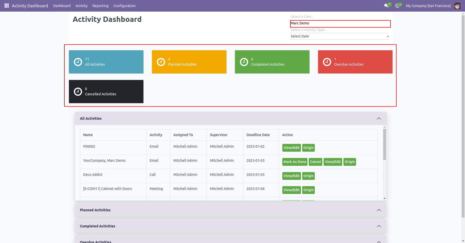 Activity dashboard filtered by supervisor