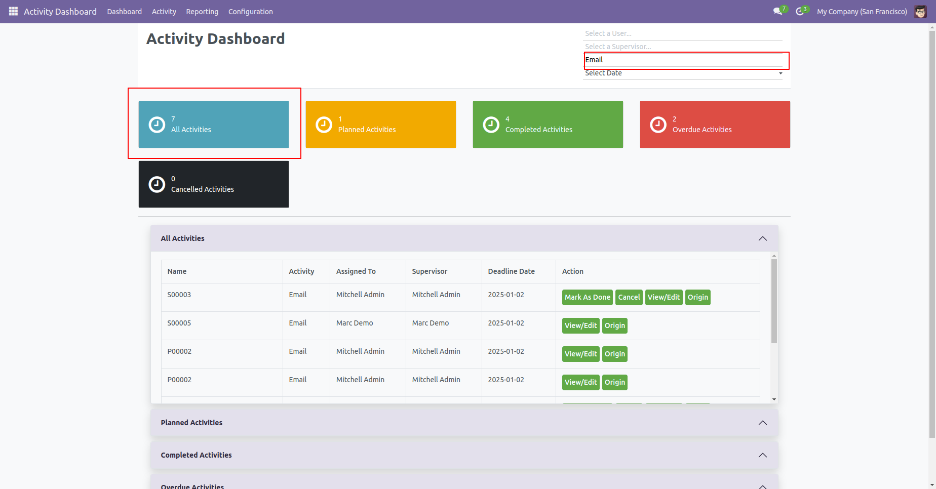 Activity dashboard filtered by activity type
