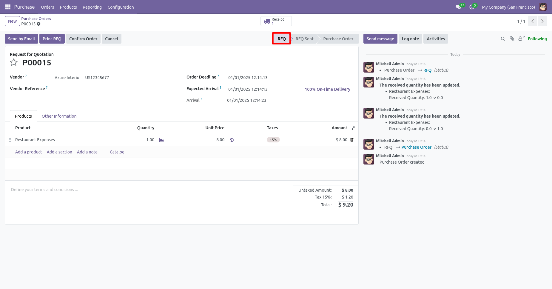 Purchase order reset to draft
