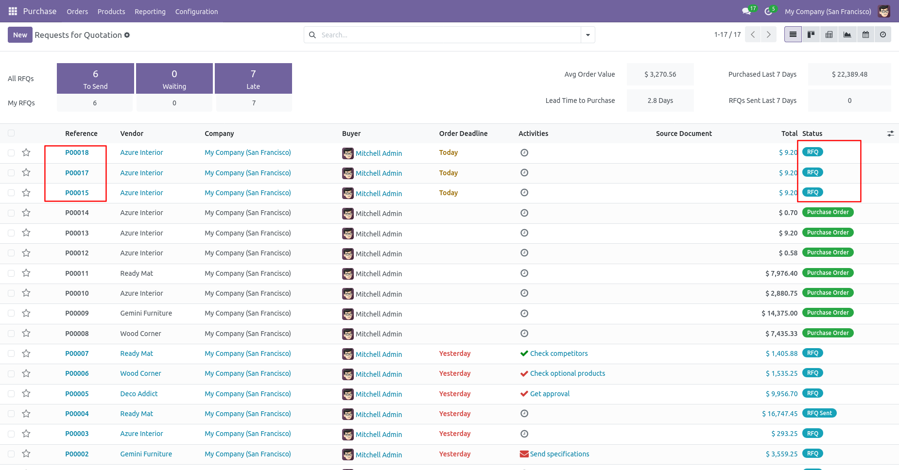 Purchase orders reset to draft