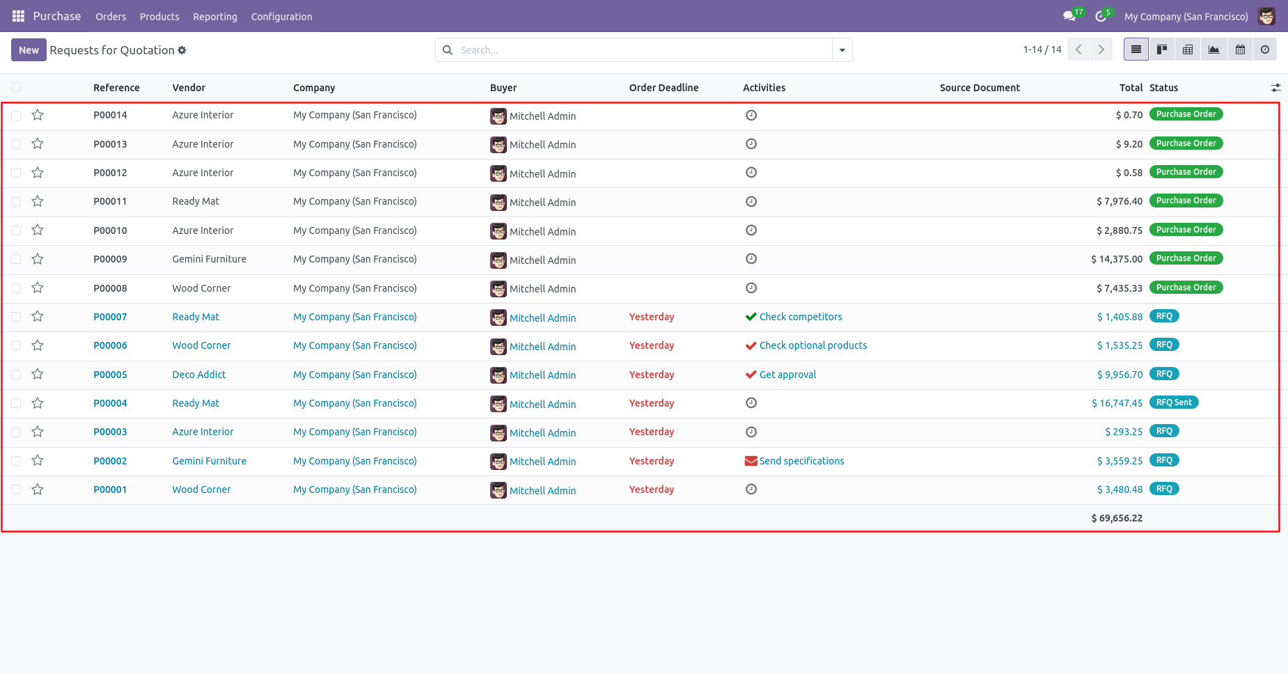 Multiple purchase orders deleted