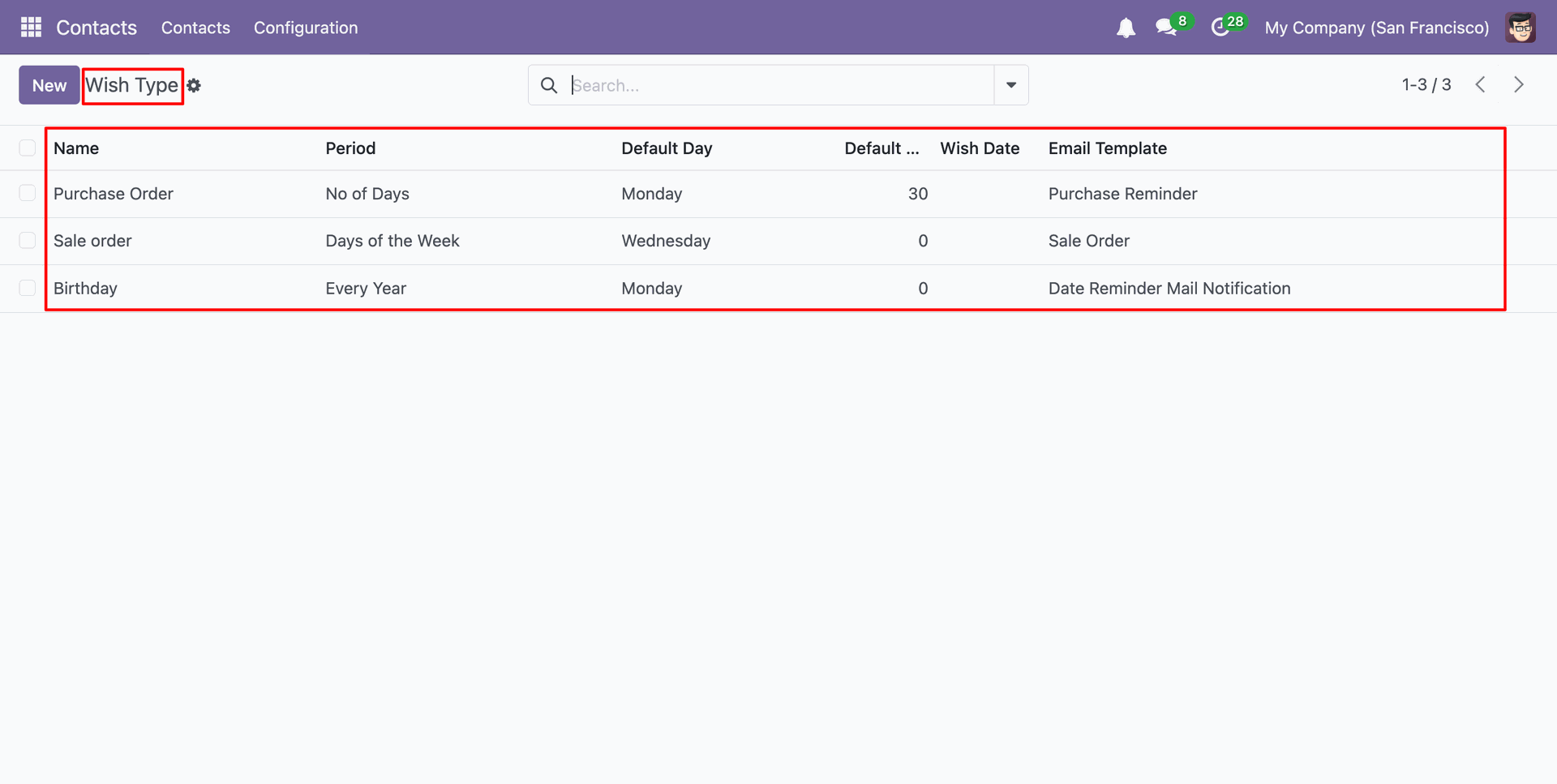 Wish Types displayed in tree view