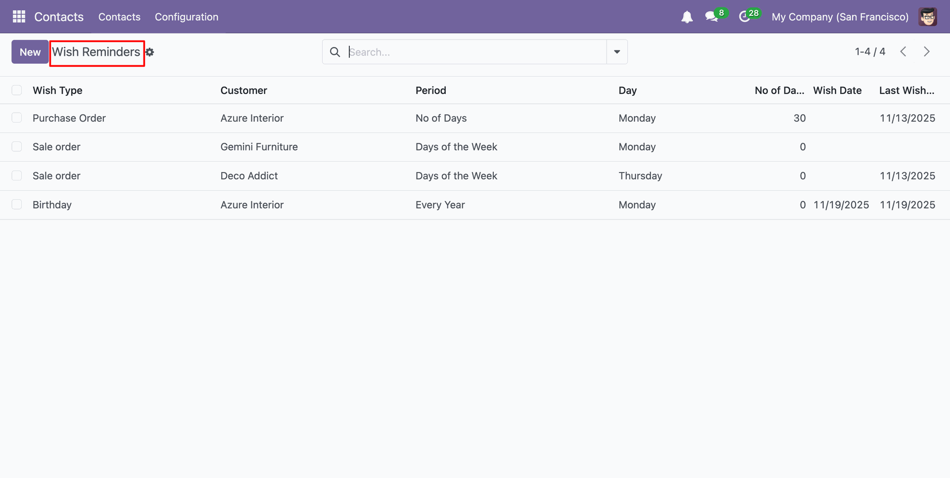 Wish Reminders displayed in tree view