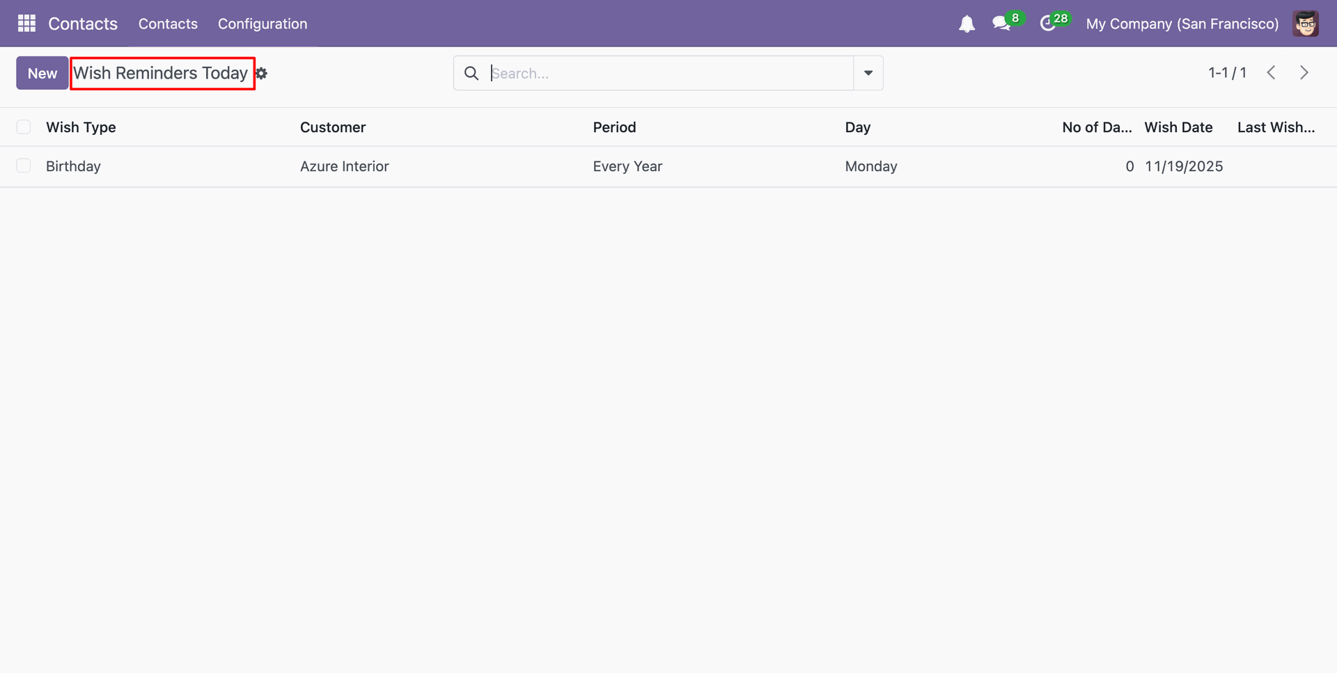 Wish Reminders Today displayed in tree view