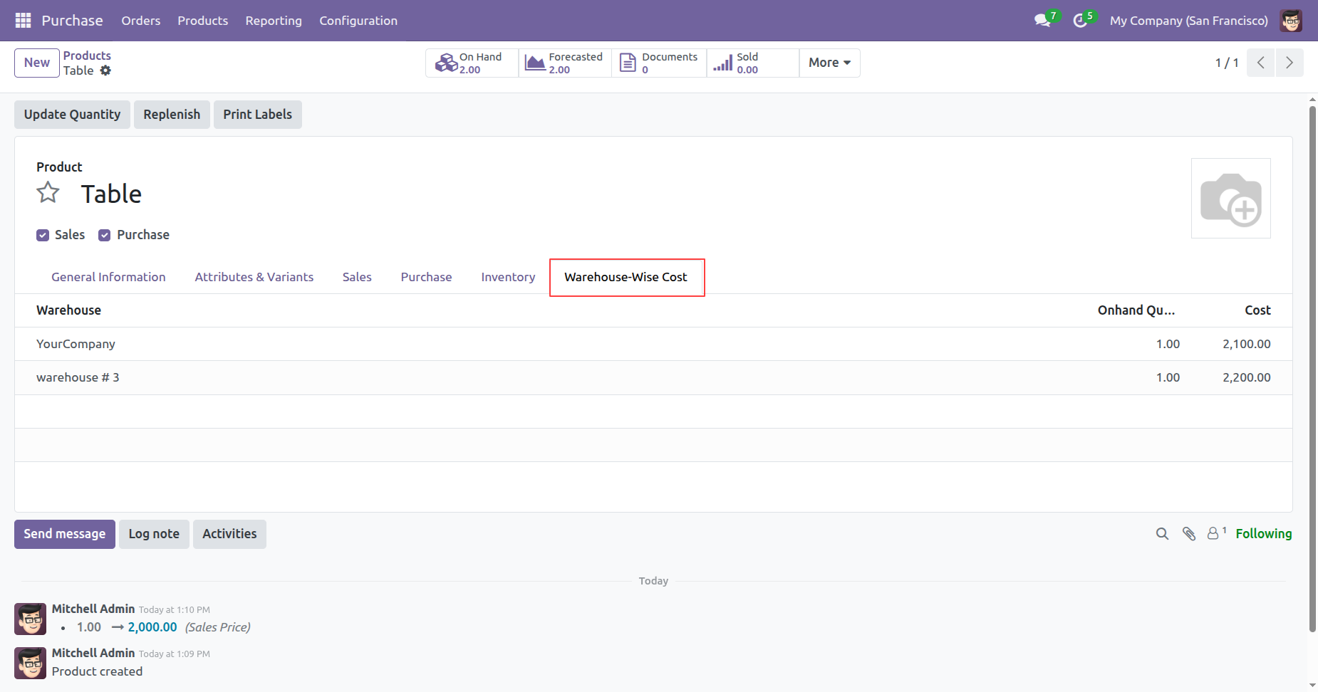 Warehouse-wise cost tab in product form