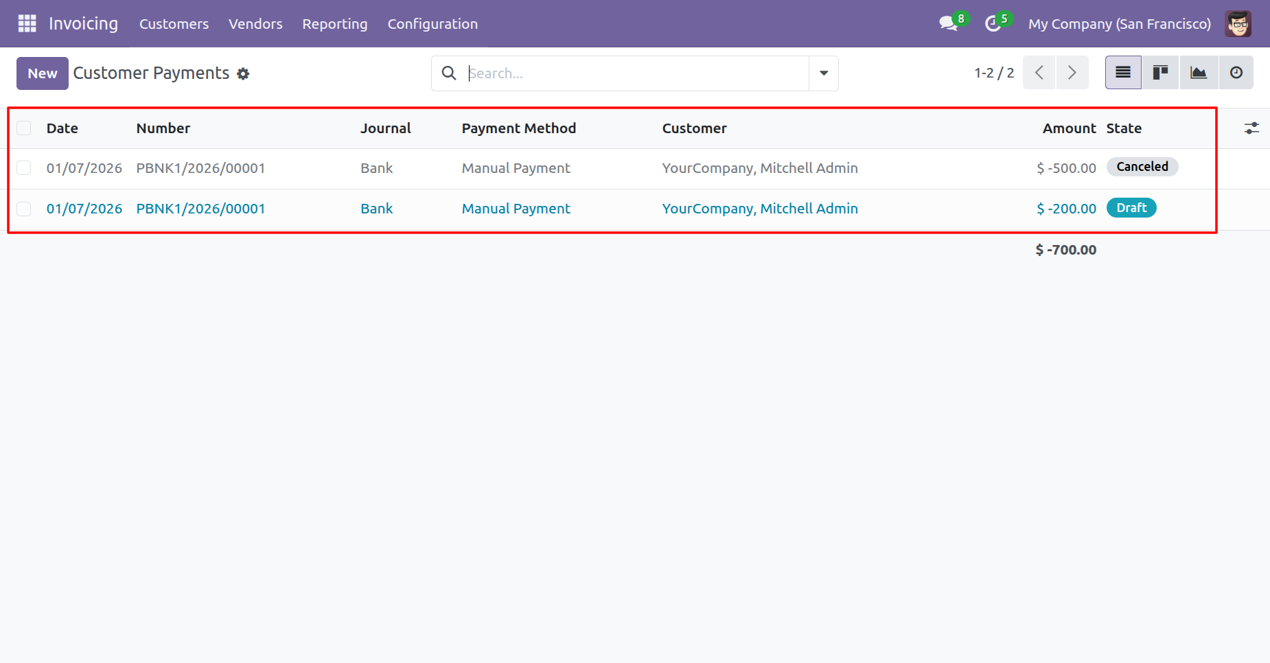 Cancelled and deleted expense payment