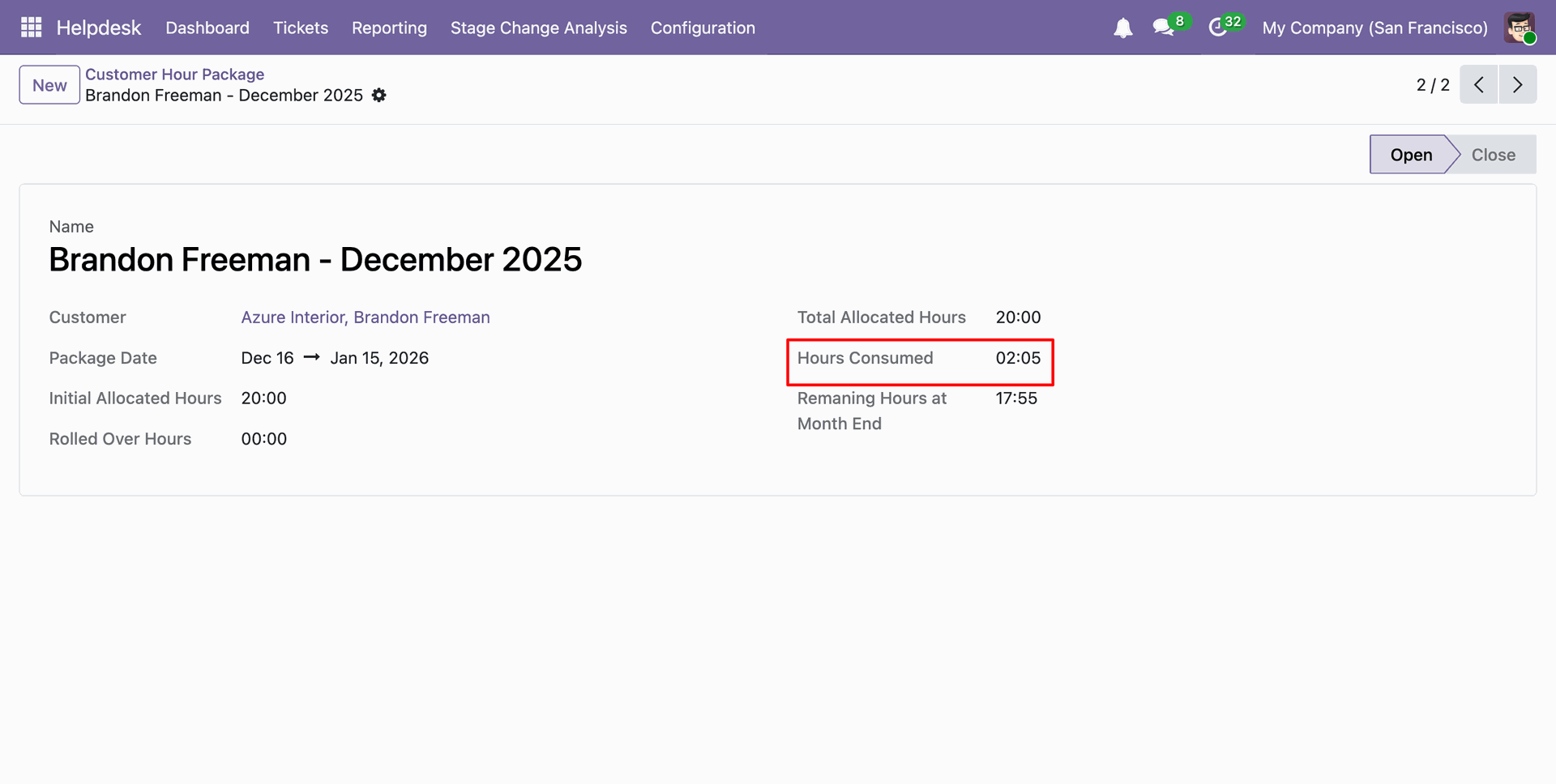 Customer Hour Package showing consumed support hours