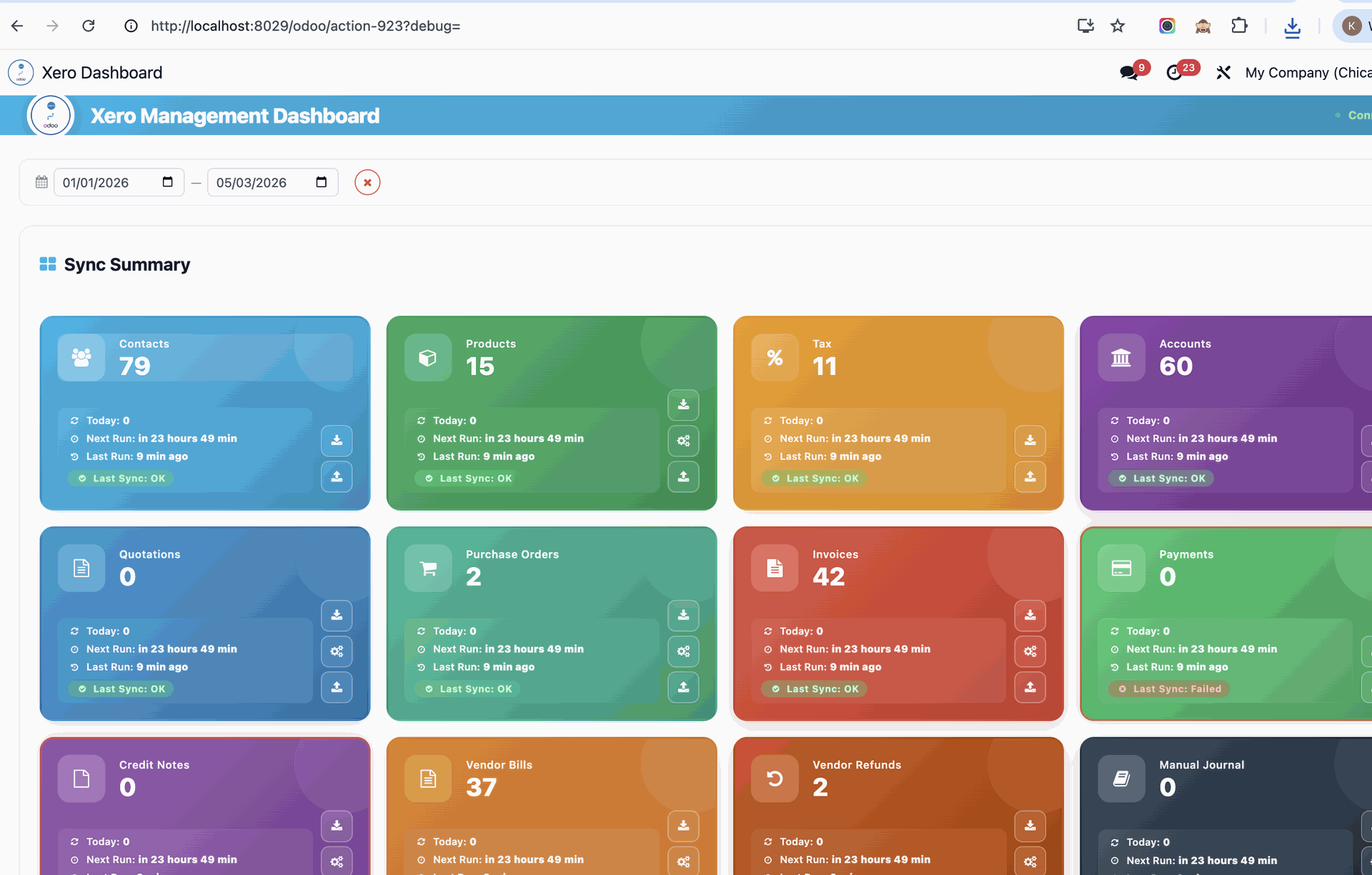 Xero Management Dashboard sync summary