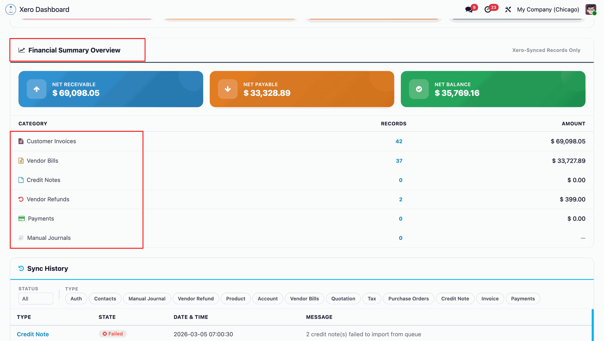 Financial summary overview in Xero Dashboard
