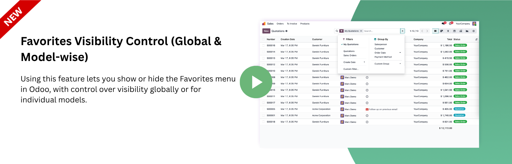 Favorites Visibility Control (Global & Model-wise)