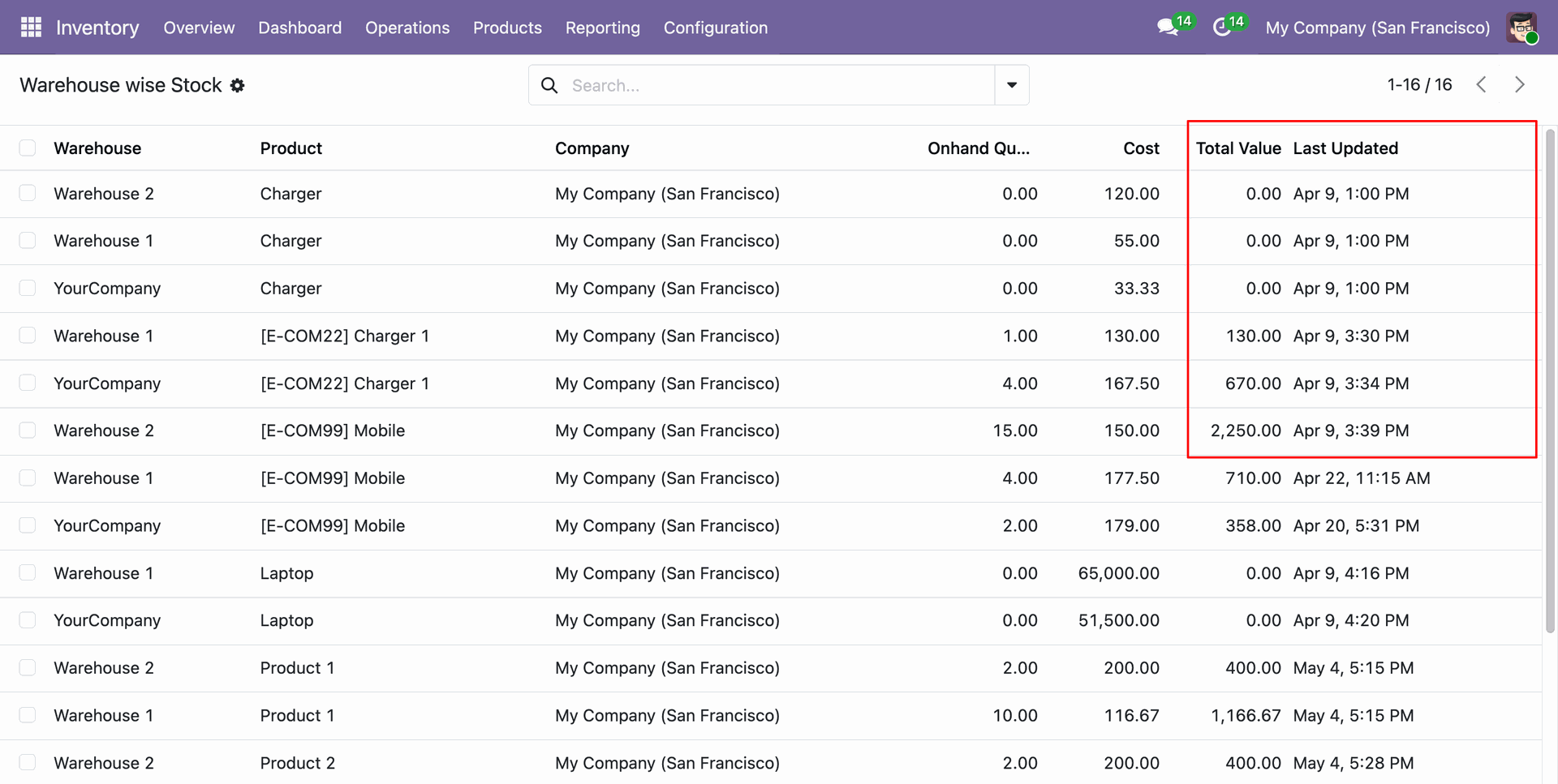 Warehouse-wise stock report with cost and valuation