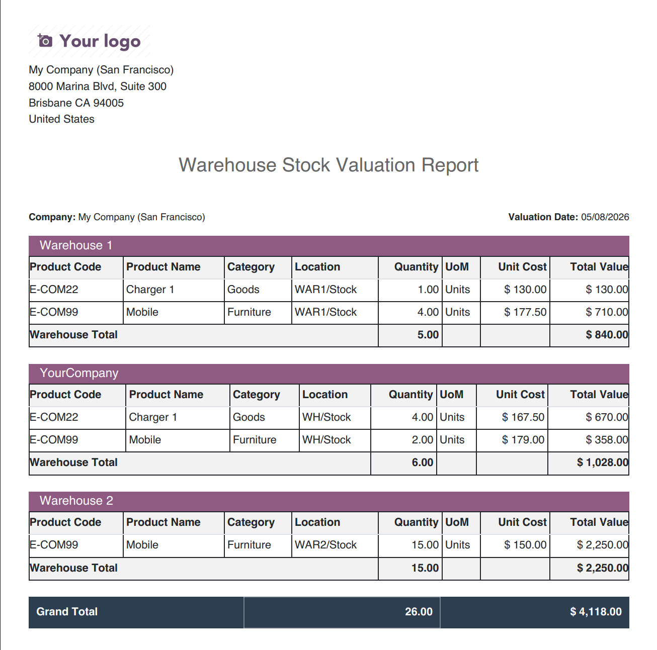 Detailed Stock Valuation Report in PDF