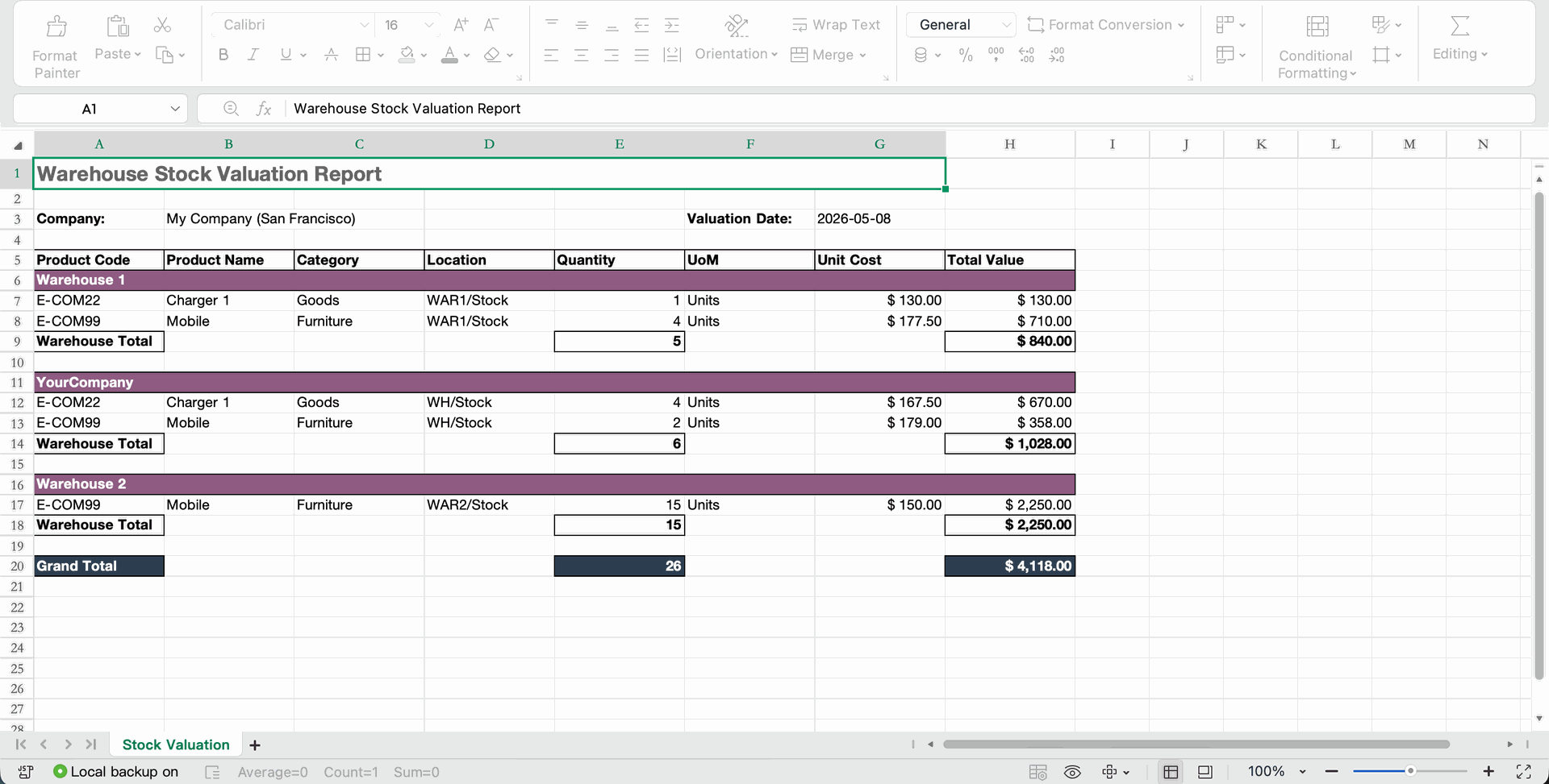 Warehouse-wise Stock Valuation in Excel