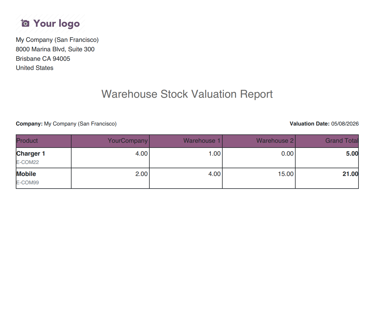 Warehouse-wise Stock Valuation Comparison in PDF