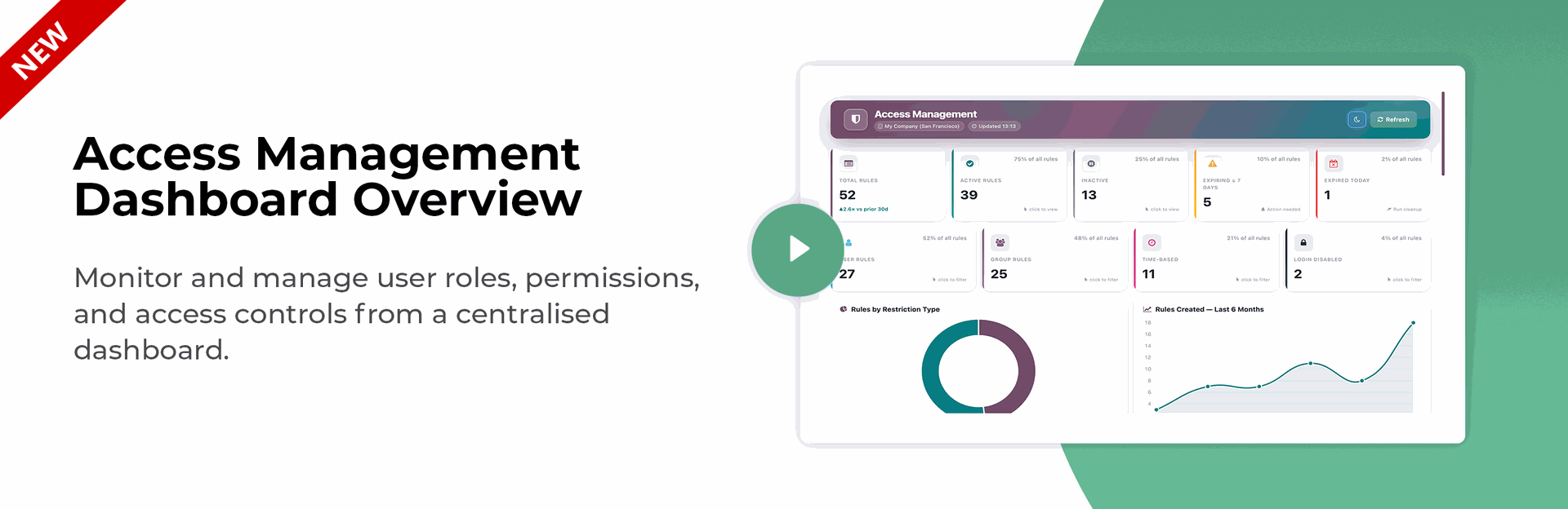 Access Management Dashboard Overview
