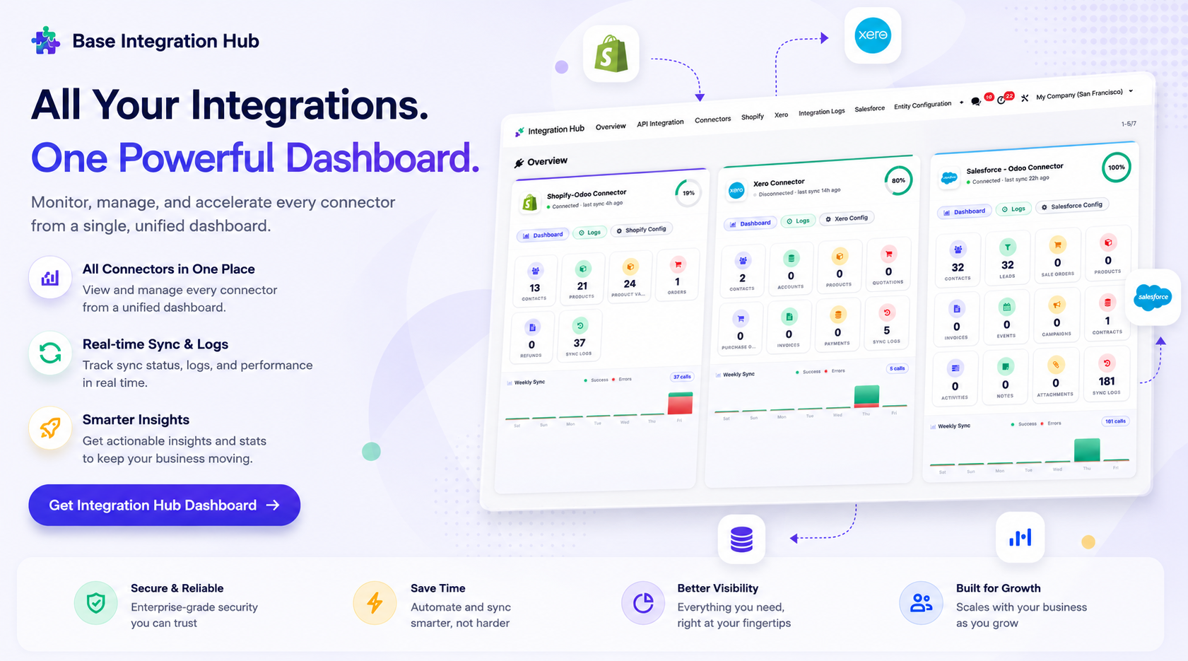 Integration Hub Dashboard