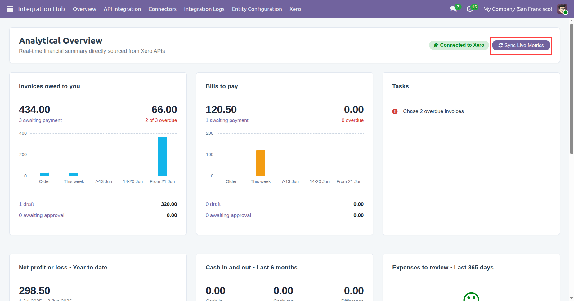 Sync Live Metrics button in Analytical Overview dashboard