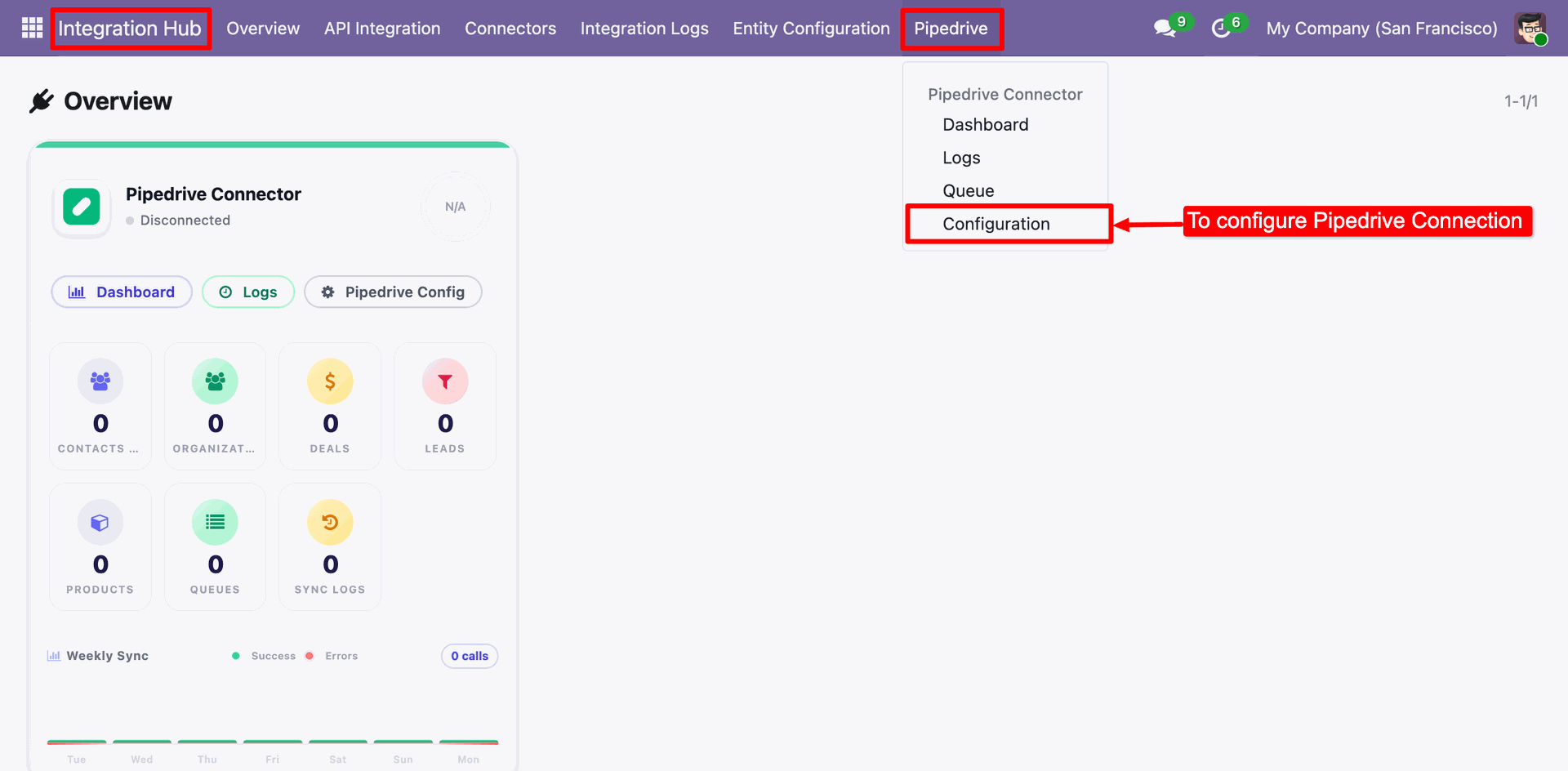 Integration Hub dropdown menu in Odoo, highlighting the 'Configuration' menu option under the Pipedrive submenu.