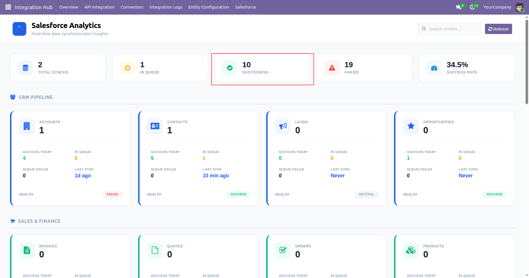 Salesforce dashboard entity health details