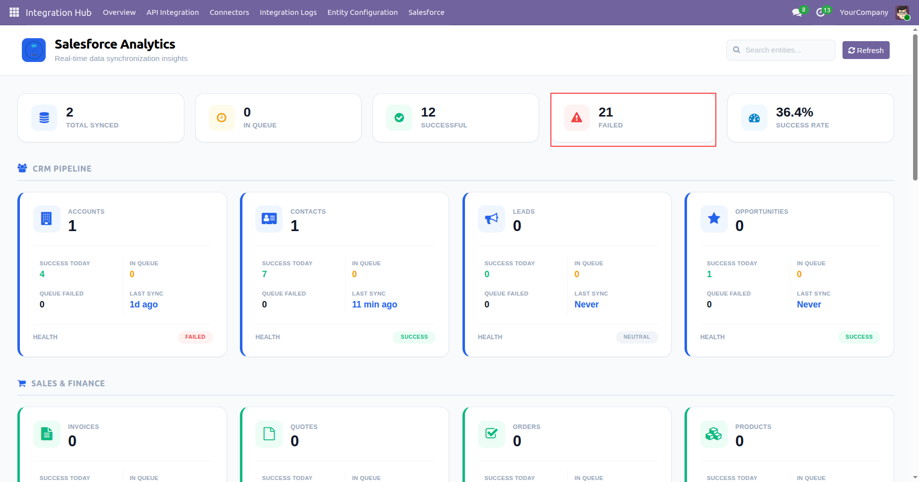 Salesforce entity synchronization cards