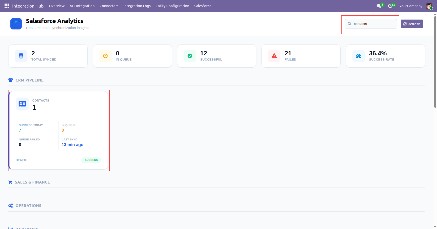 Salesforce consolidated dashboard