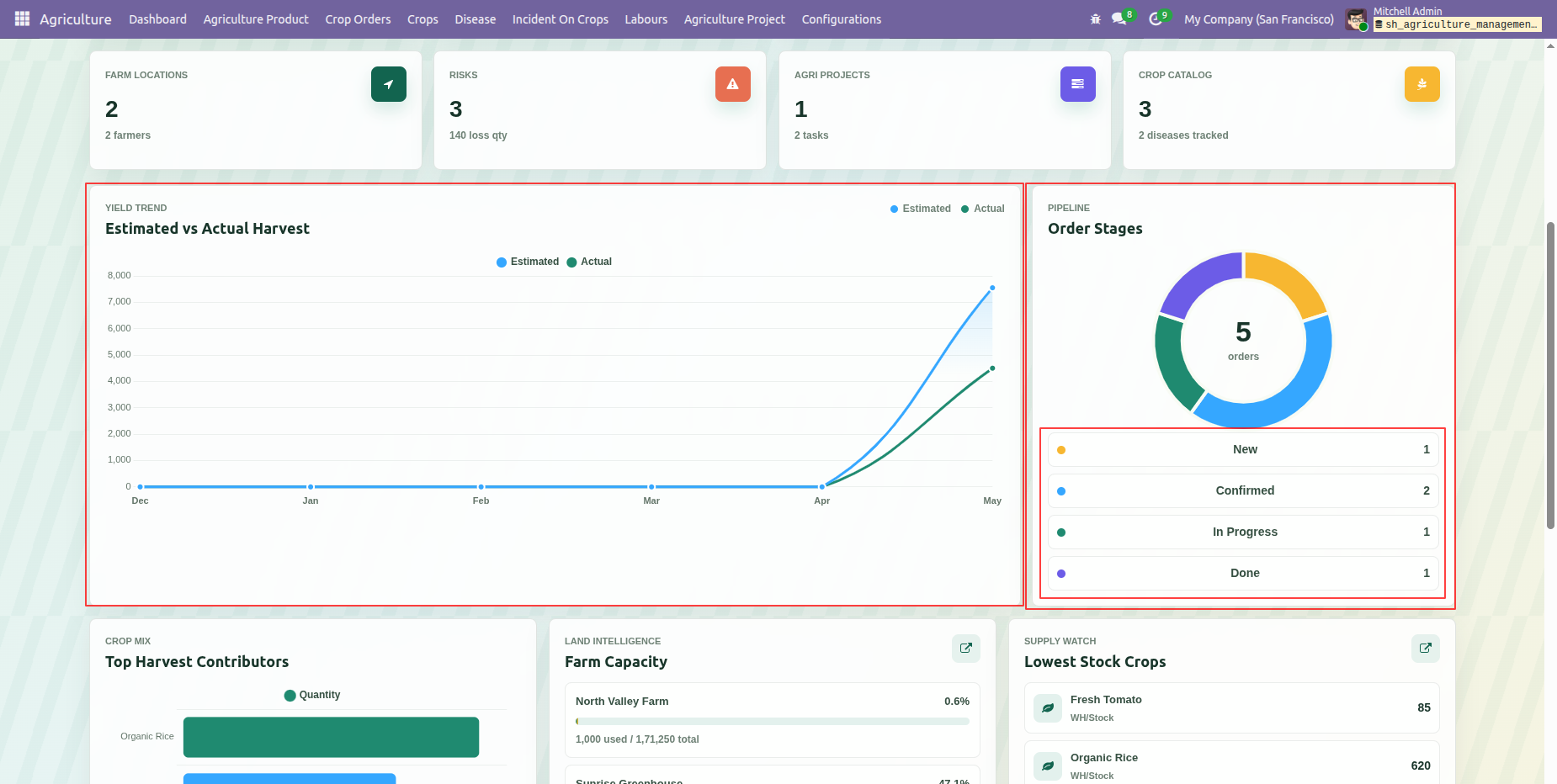 dashboard_screenshot_5