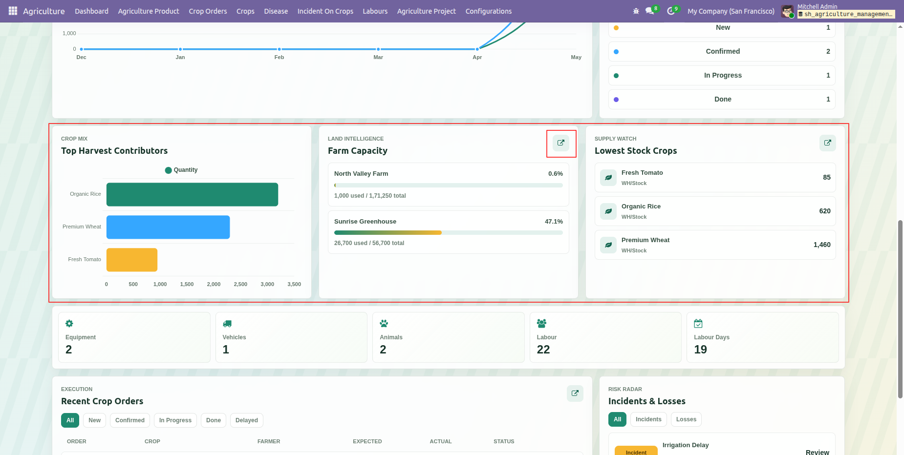 dashboard_screenshot_6
