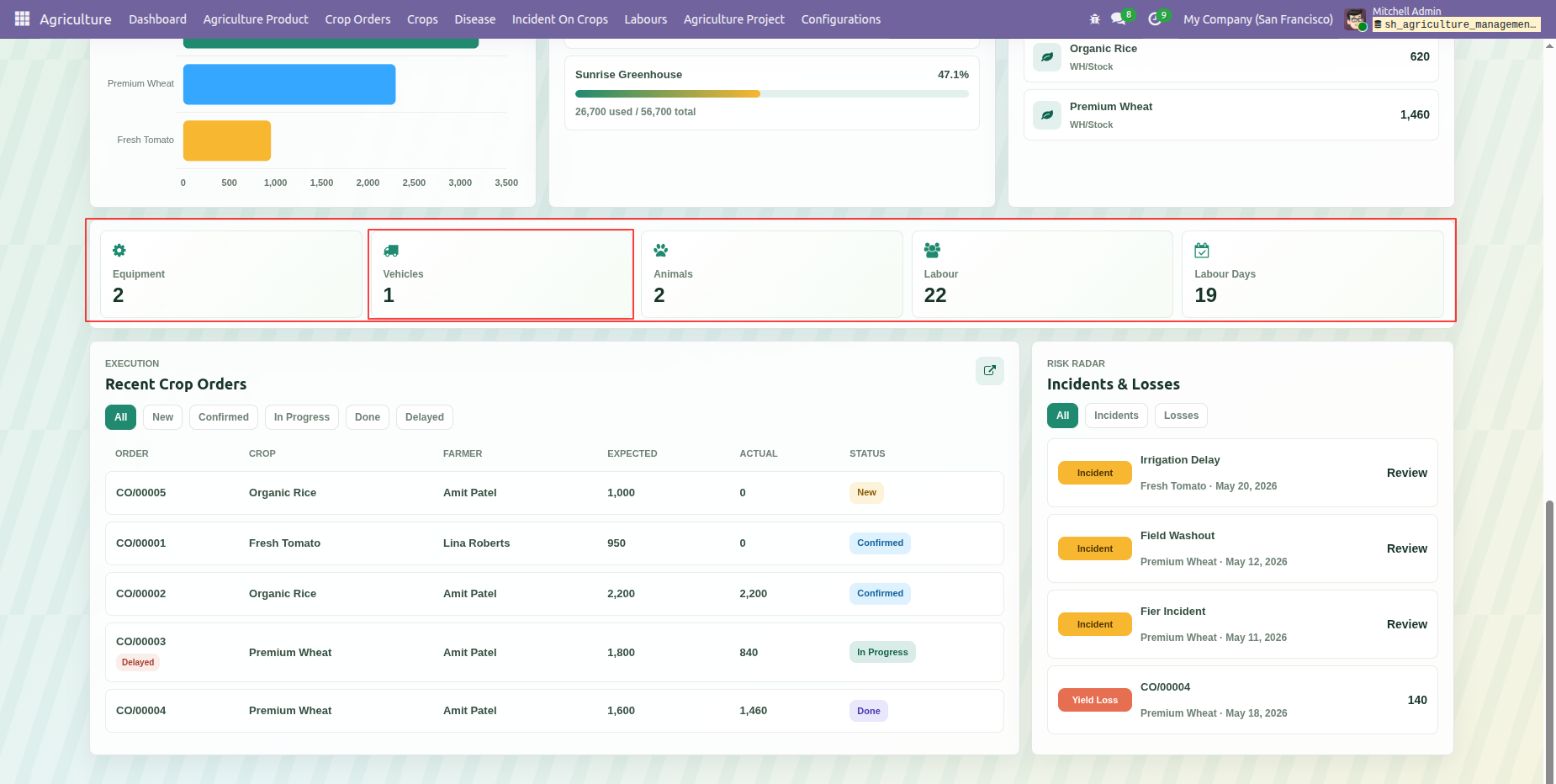 dashboard_screenshot_10