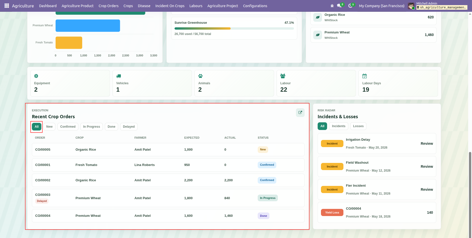 dashboard_screenshot_12