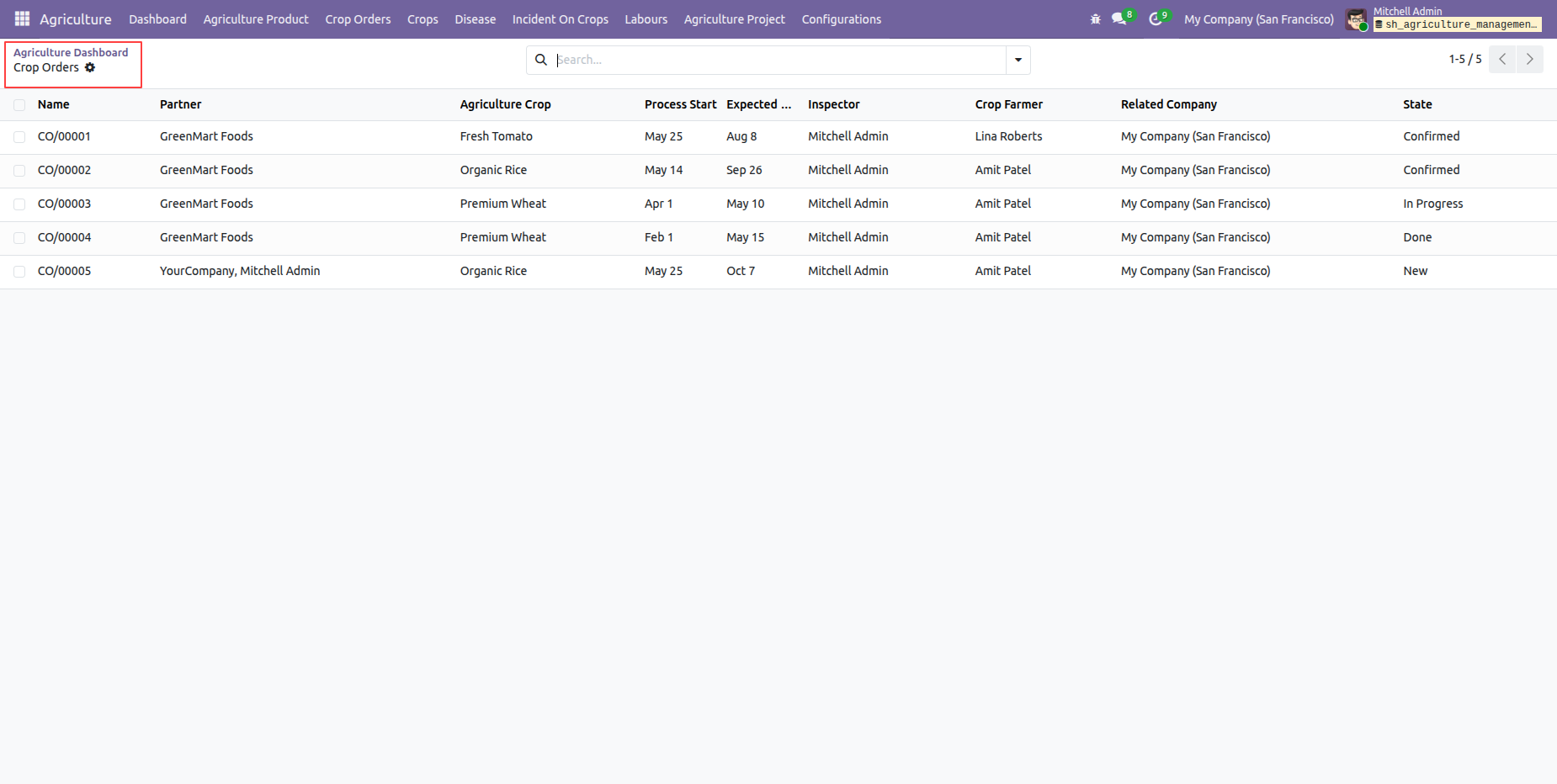 dashboard_screenshot_4