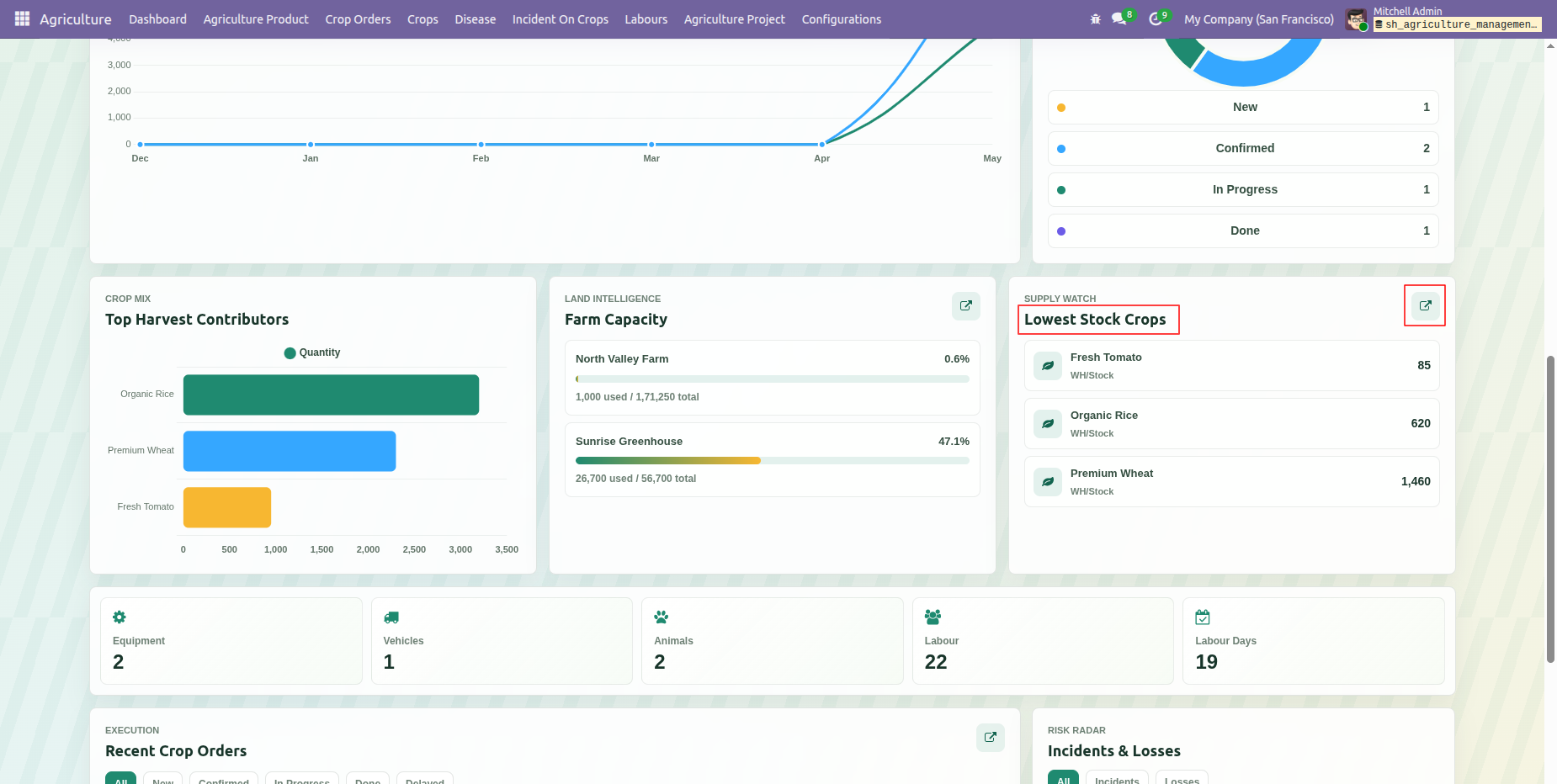 dashboard_screenshot_8