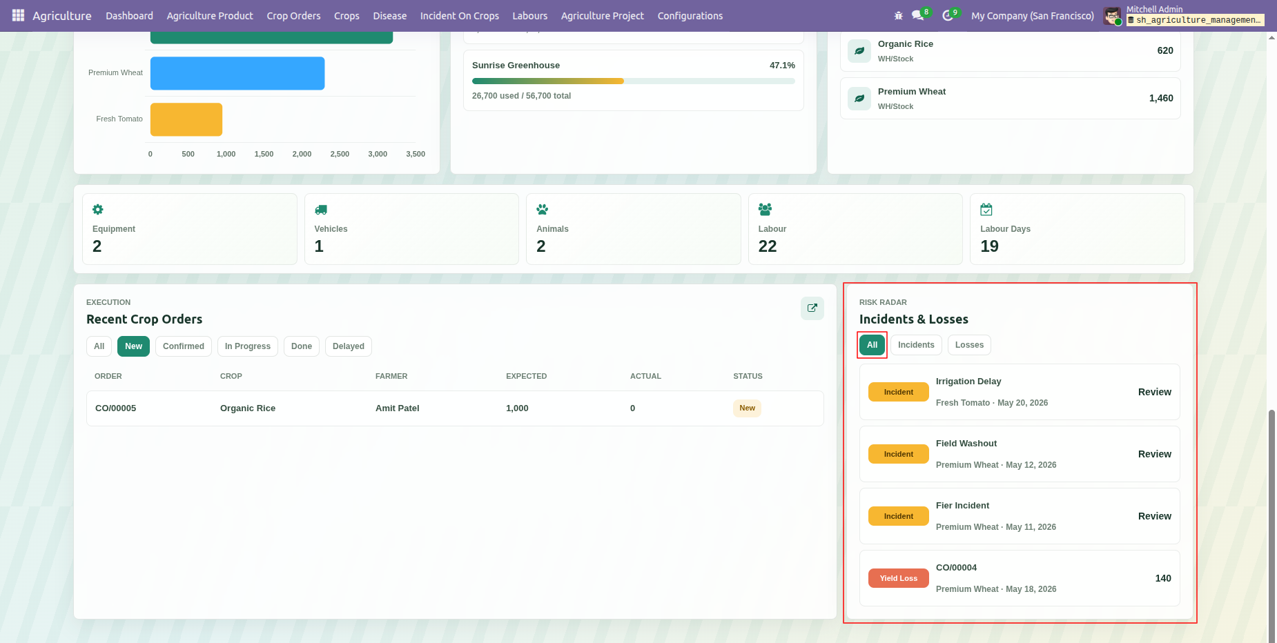 dashboard_screenshot_14