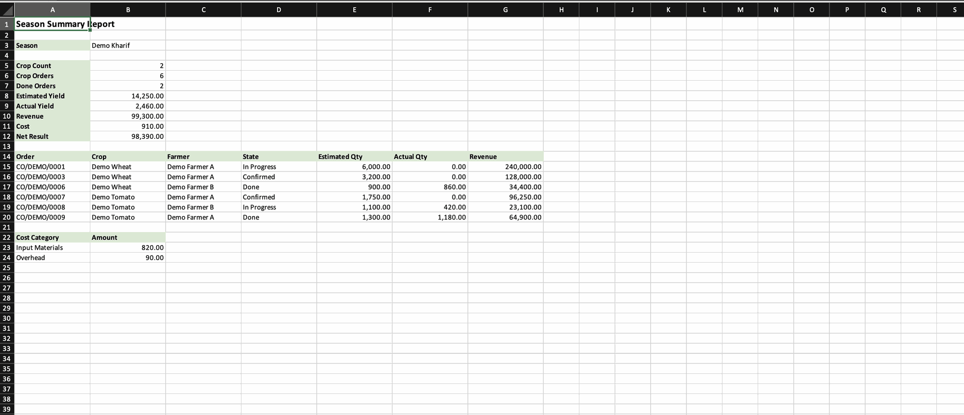 season_summary_report_screenshot_5